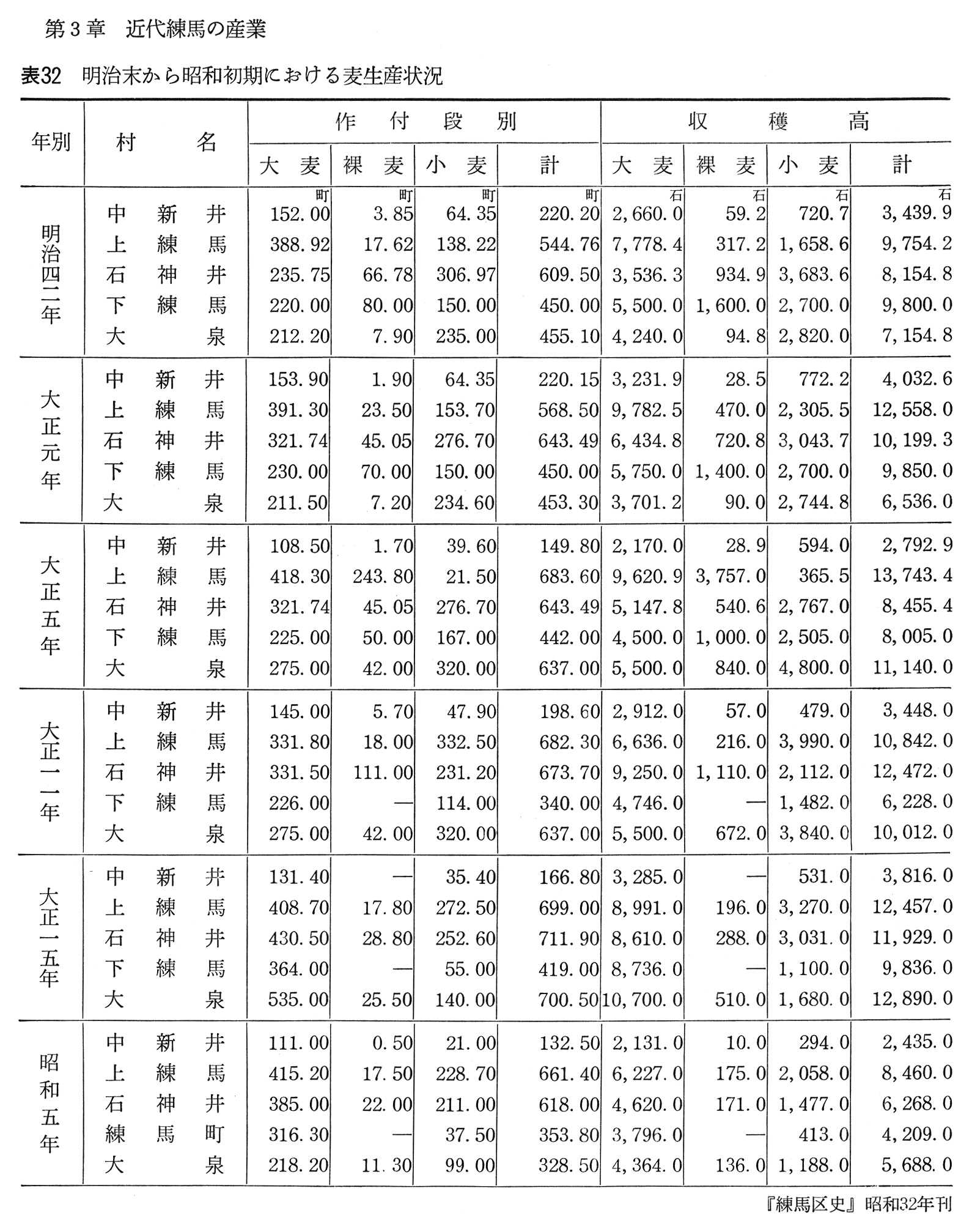 練馬区史 歴史編