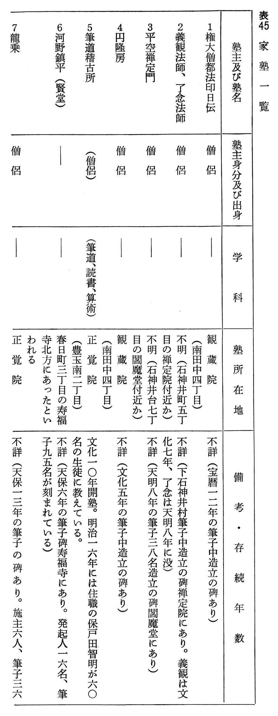 練馬区史 歴史編